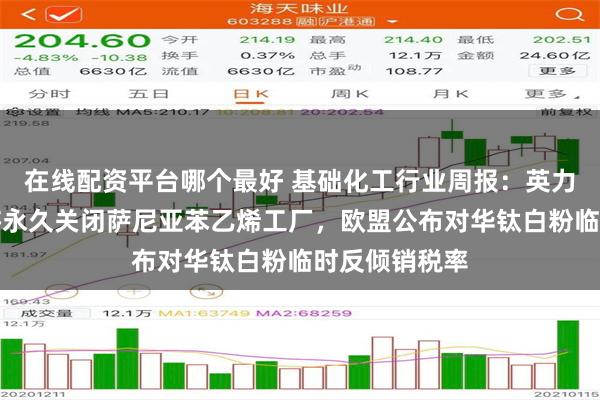 在线配资平台哪个最好 基础化工行业周报：英力士苯领宣布将永久关闭萨尼亚苯乙烯工厂，欧盟公布对华钛白粉临时反倾销税率