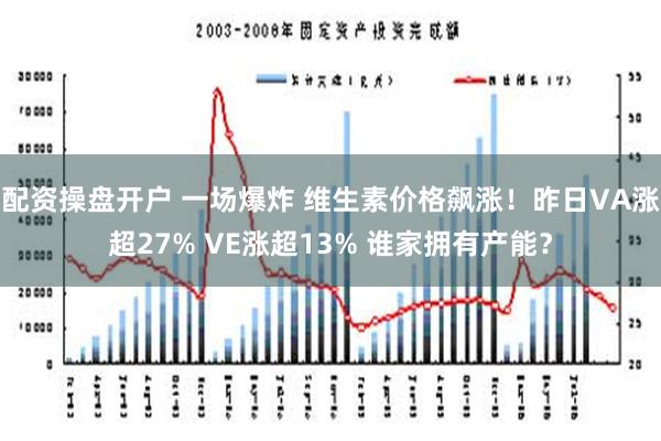 配资操盘开户 一场爆炸 维生素价格飙涨！昨日VA涨超27% VE涨超13% 谁家拥有产能？