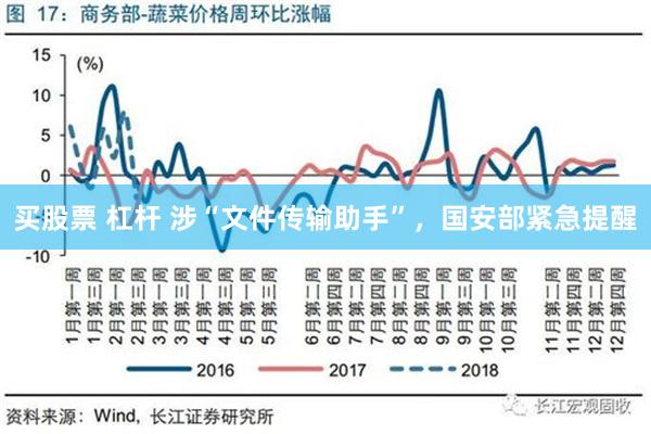 买股票 杠杆 涉“文件传输助手”，国安部紧急提醒