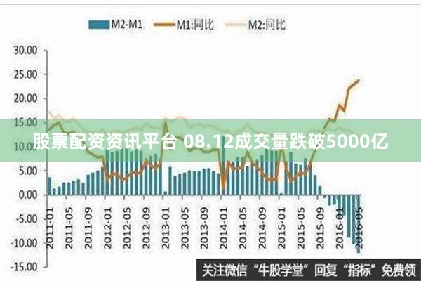 股票配资资讯平台 08.12成交量跌破5000亿