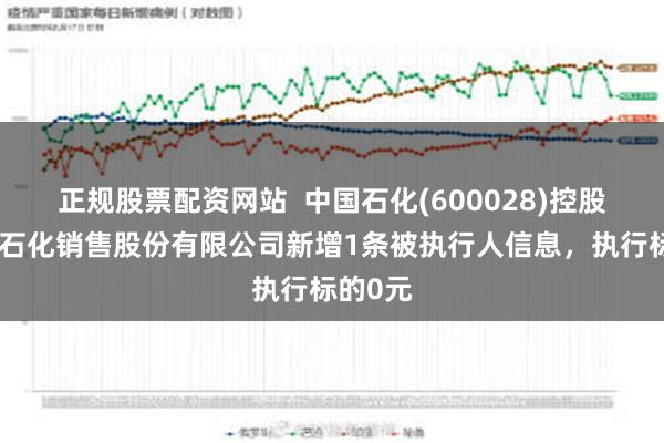 正规股票配资网站  中国石化(600028)控股的中国石化销售股份有限公司新增1条被执行人信息，执行标的0元