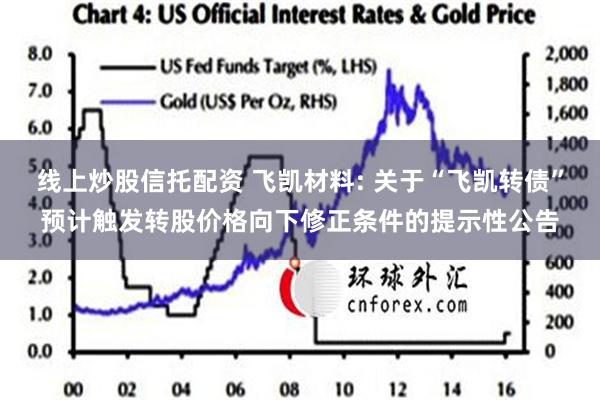 线上炒股信托配资 飞凯材料: 关于“飞凯转债”预计触发转股价格向下修正条件的提示性公告