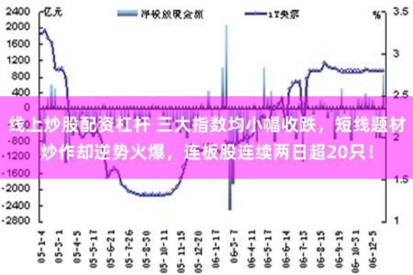 线上炒股配资杠杆 三大指数均小幅收跌，短线题材炒作却逆势火爆，连板股连续两日超20只！