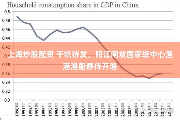 上海炒股配资 千帆待发，阳江闸坡国家级中心渔港渔船静待开渔