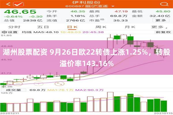 湖州股票配资 9月26日欧22转债上涨1.25%，转股溢价率143.16%