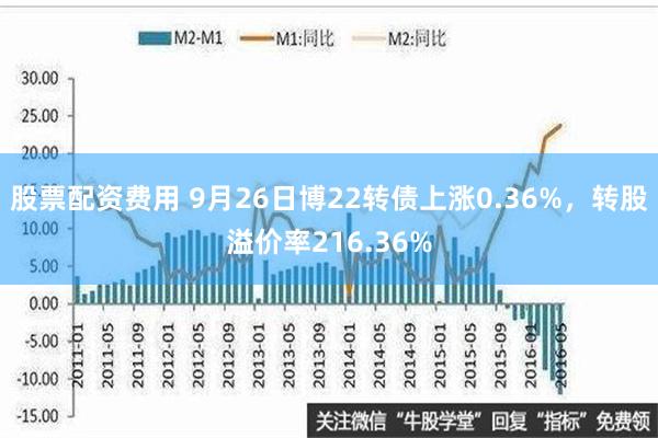 股票配资费用 9月26日博22转债上涨0.36%，转股溢价率216.36%