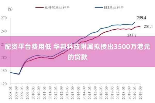 配资平台费用低 华邦科技附属拟授出3500万港元的贷款