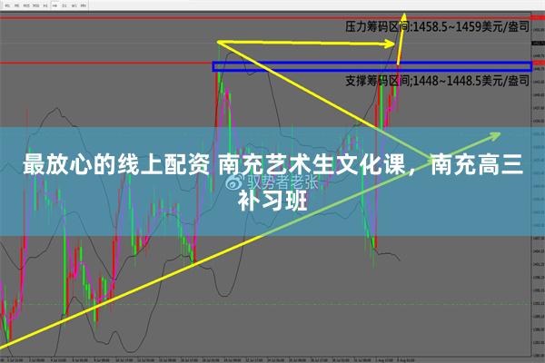 最放心的线上配资 南充艺术生文化课，南充高三补习班