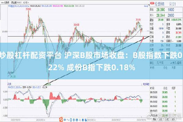 炒股杠杆配资平台 沪深B股市场收盘：B股指数下跌0.22% 成份B指下跌0.18%