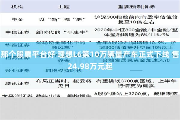 那个股票平台好 理想L6第10万辆量产车正式下线 售24.98万元起