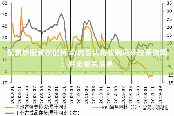 配资炒股就找配资 奇瑞否认将收购玛莎拉蒂传闻：并无相关消息