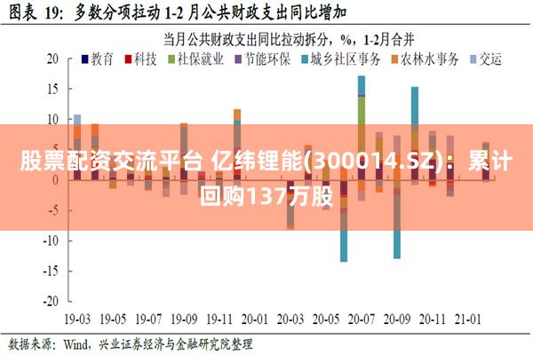 股票配资交流平台 亿纬锂能(300014.SZ)：累计回购137万股