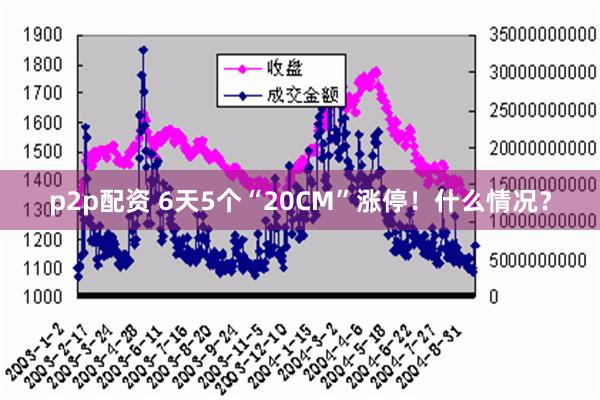 p2p配资 6天5个“20CM”涨停！什么情况？