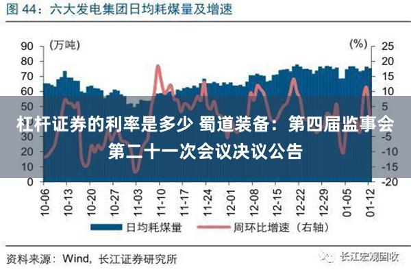 杠杆证券的利率是多少 蜀道装备：第四届监事会第二十一次会议决议公告