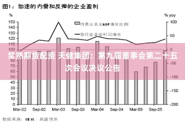 常熟期货配资 天健集团：第九届董事会第二十五次会议决议公告