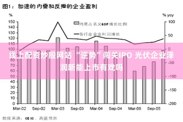 线上配资炒股网站 “逆势”闯关IPO 光伏企业泽润新能上市有戏吗