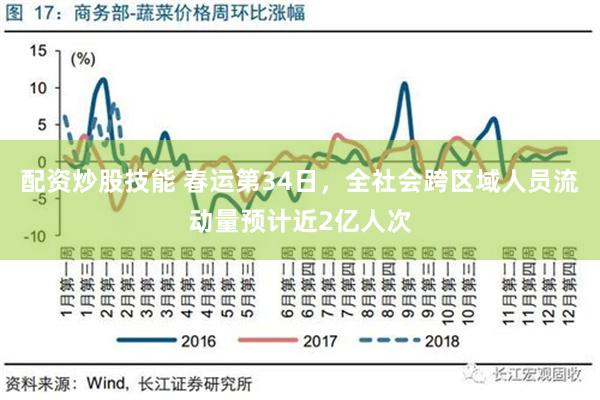 配资炒股技能 春运第34日，全社会跨区域人员流动量预计近2亿人次